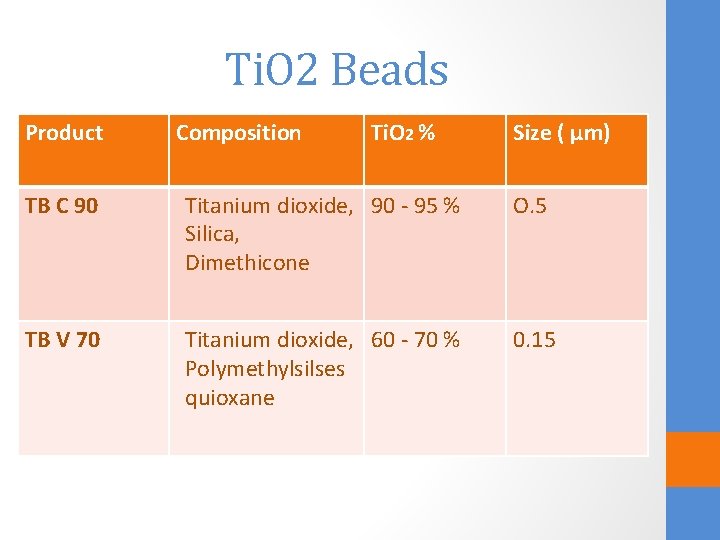 Ti. O 2 Beads Product Composition Ti. O 2 % Size ( µm) TB