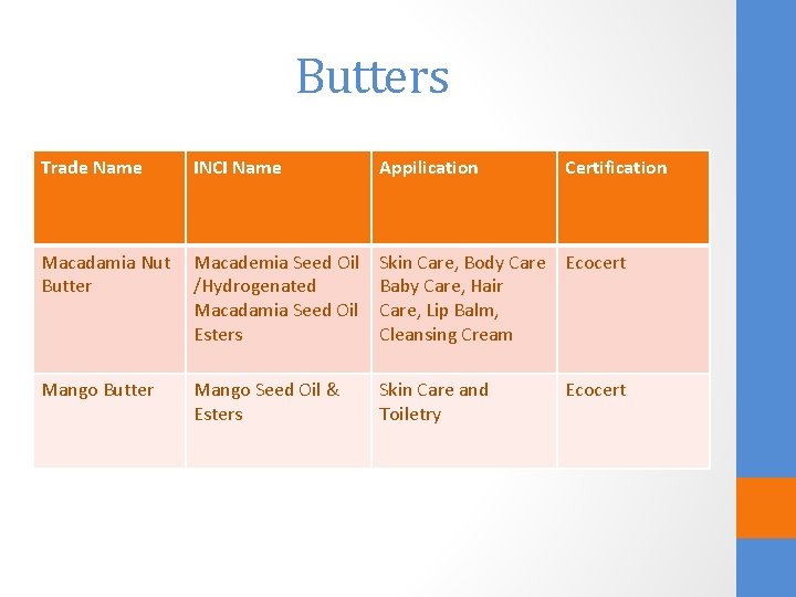 Butters Trade Name INCI Name Appilication Certification Macadamia Nut Macademia Seed Oil Skin Care,