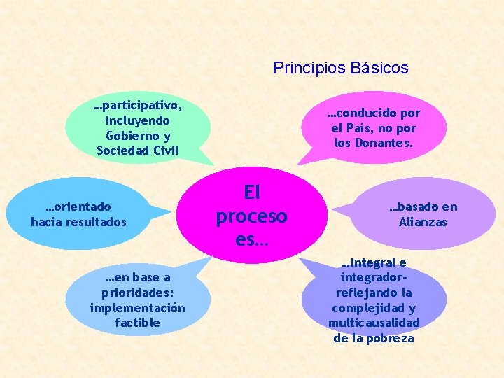 Principios Básicos …participativo, incluyendo Gobierno y Sociedad Civil …orientado hacia resultados …en base a