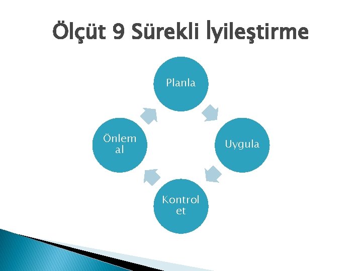 Ölçüt 9 Sürekli İyileştirme Planla Önlem al Uygula Kontrol et 