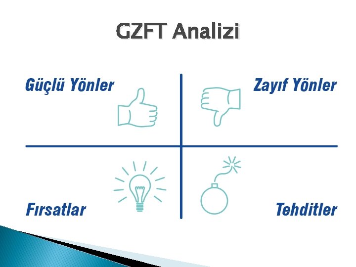 GZFT Analizi 