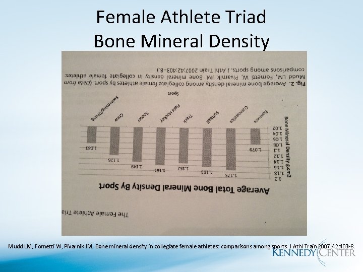 Female Athlete Triad Bone Mineral Density Mudd LM, Fornetti W, Pivarnik JM. Bone mineral