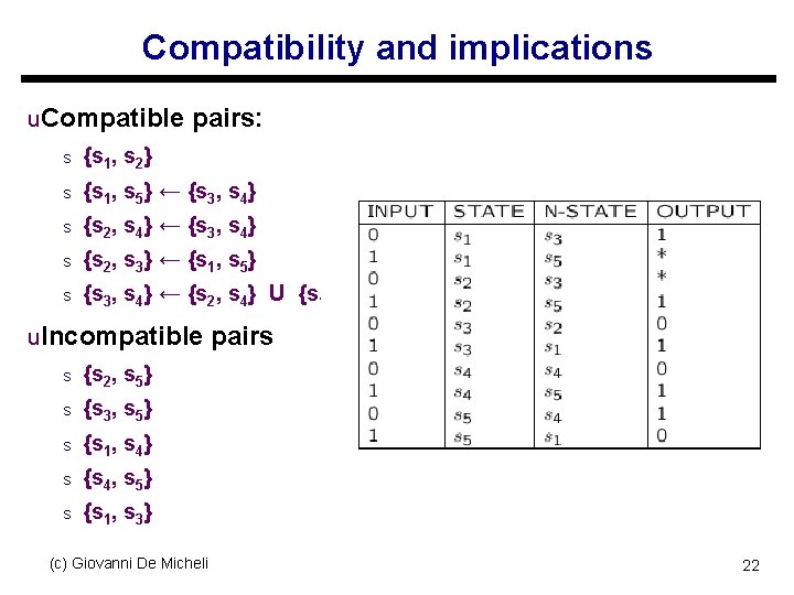 Compatibility and implications u. Compatible pairs: s {s 1, s 2} s {s 1,