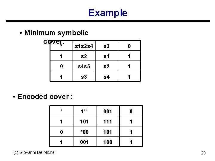 Example • Minimum symbolic cover: * s 1 s 2 s 4 s 3