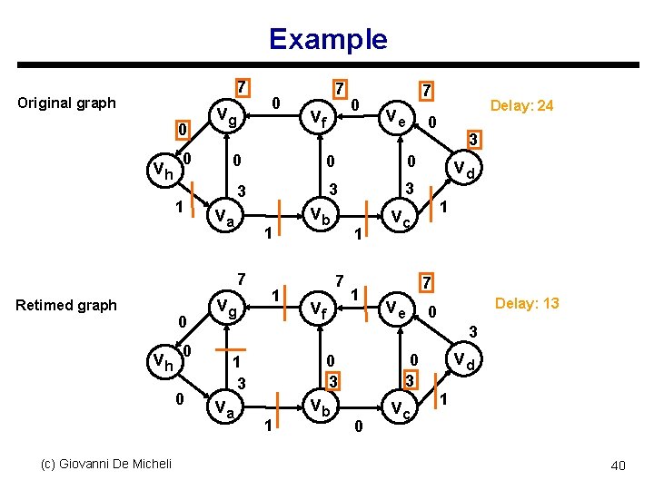 Example 7 Original graph 0 vh 0 1 vg 0 vh 0 0 (c)
