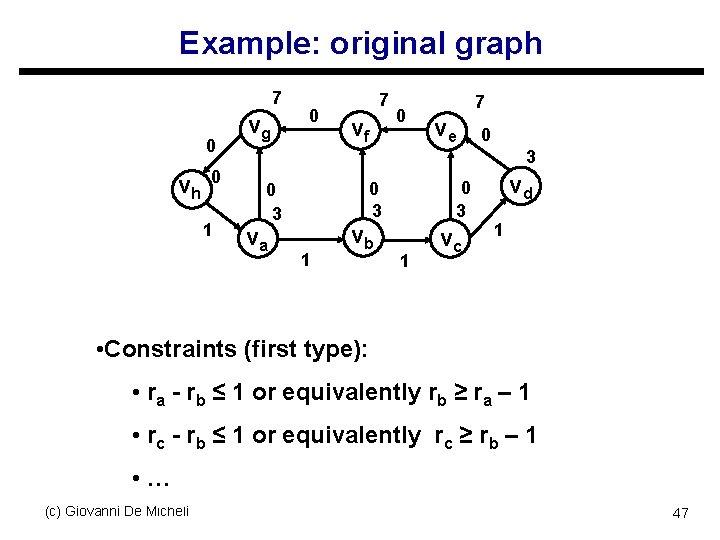 Example: original graph 7 0 vh 0 1 vg 0 7 vf 0 7