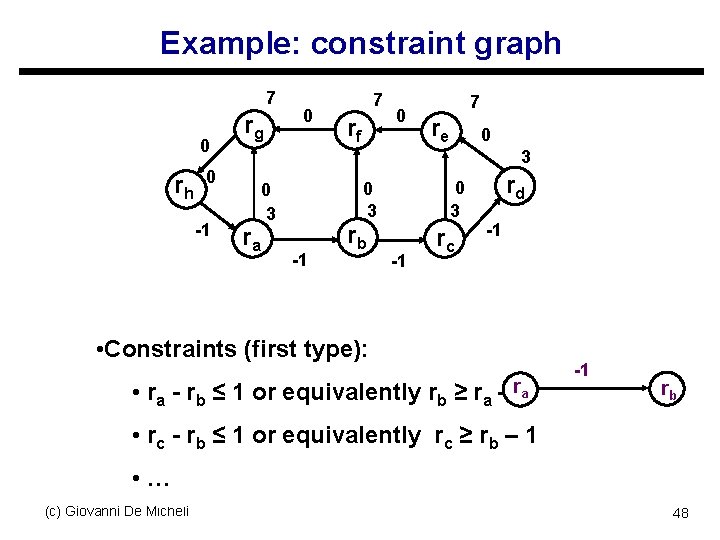 Example: constraint graph 7 0 rh rg rf 0 7 re 0 3 0 Example: constraint graph 7 0 rh rg rf 0 7 re 0 3 0