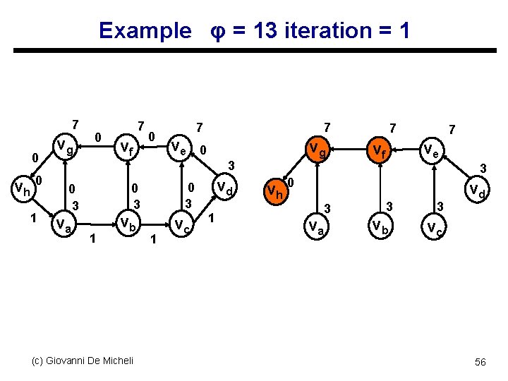 Example φ = 13 iteration = 1 7 0 vh 0 1 vg 0