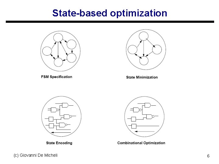 State-based optimization (c) Giovanni De Micheli 6 