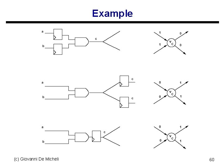 Example (c) Giovanni De Micheli 60 