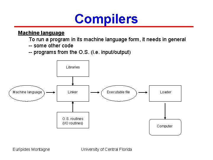 Compilers Machine language To run a program in its machine language form, it needs Compilers Machine language To run a program in its machine language form, it needs