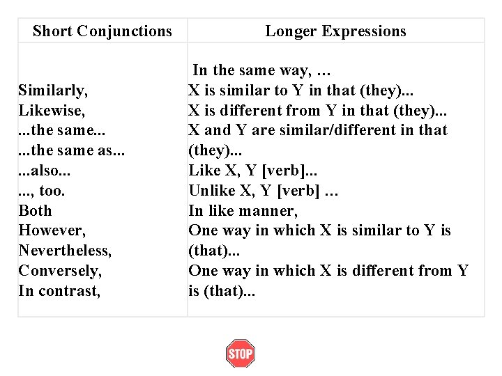 Short Conjunctions Similarly, Likewise, . . . the same as. . . also. .