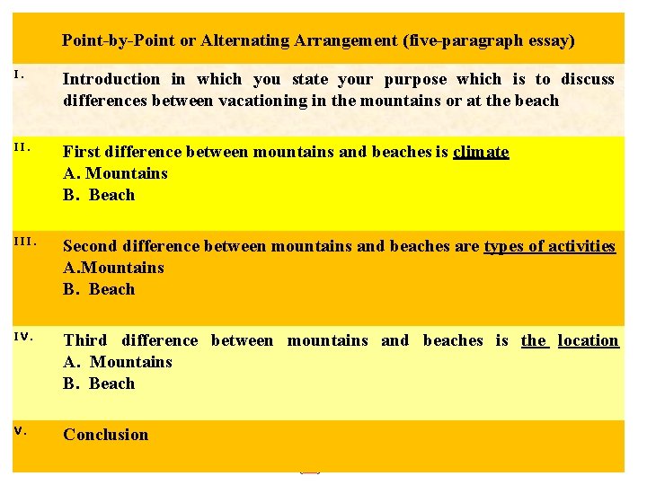 Point-by-Point or Alternating Arrangement (five-paragraph essay) I. Introduction in which you state your purpose