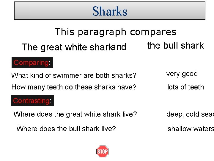 Sharks This paragraph compares the bull shark The great white sharkand Comparing: What. Comparing: