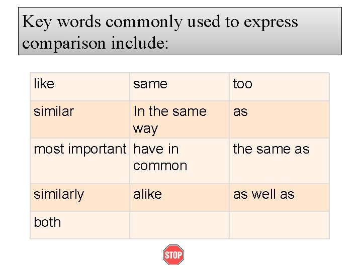 Key words commonly used to express comparison include: like same similar too In the