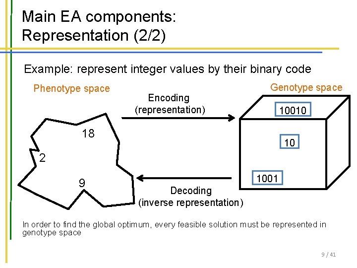 Main EA components: Representation (2/2) Example: represent integer values by their binary code Phenotype