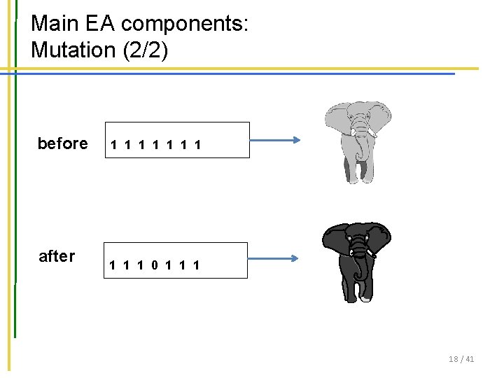Main EA components: Mutation (2/2) before after 1 1 1 1 1 0 1