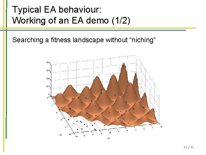 Typical EA behaviour: Working of an EA demo (1/2) Searching a fitness landscape without