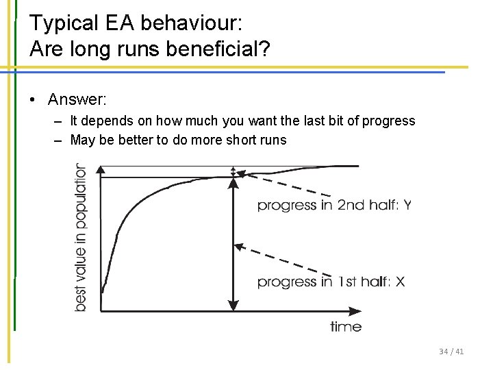 Typical EA behaviour: Are long runs beneficial? • Answer: – It depends on how