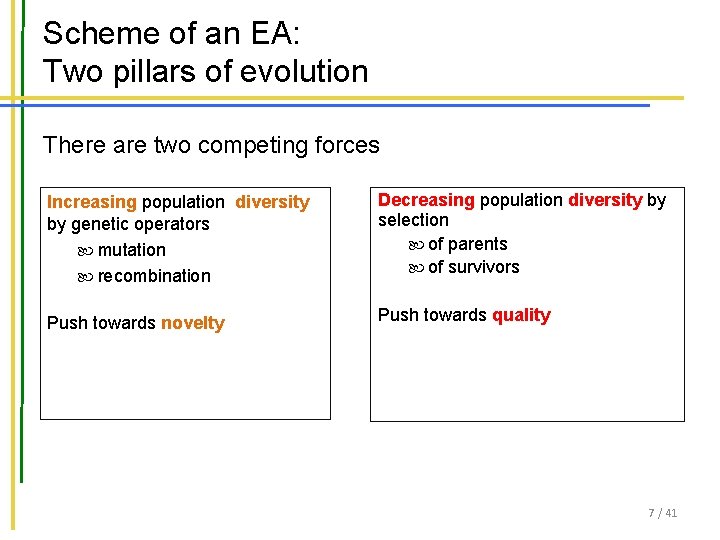 Scheme of an EA: Two pillars of evolution There are two competing forces Increasing