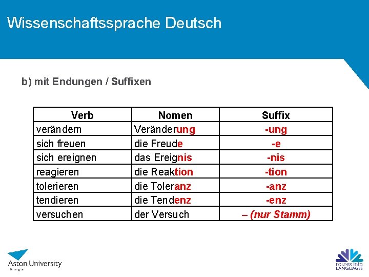 Wissenschaftssprache Deutsch b) mit Endungen / Suffixen Verb verändern sich freuen sich ereignen reagieren