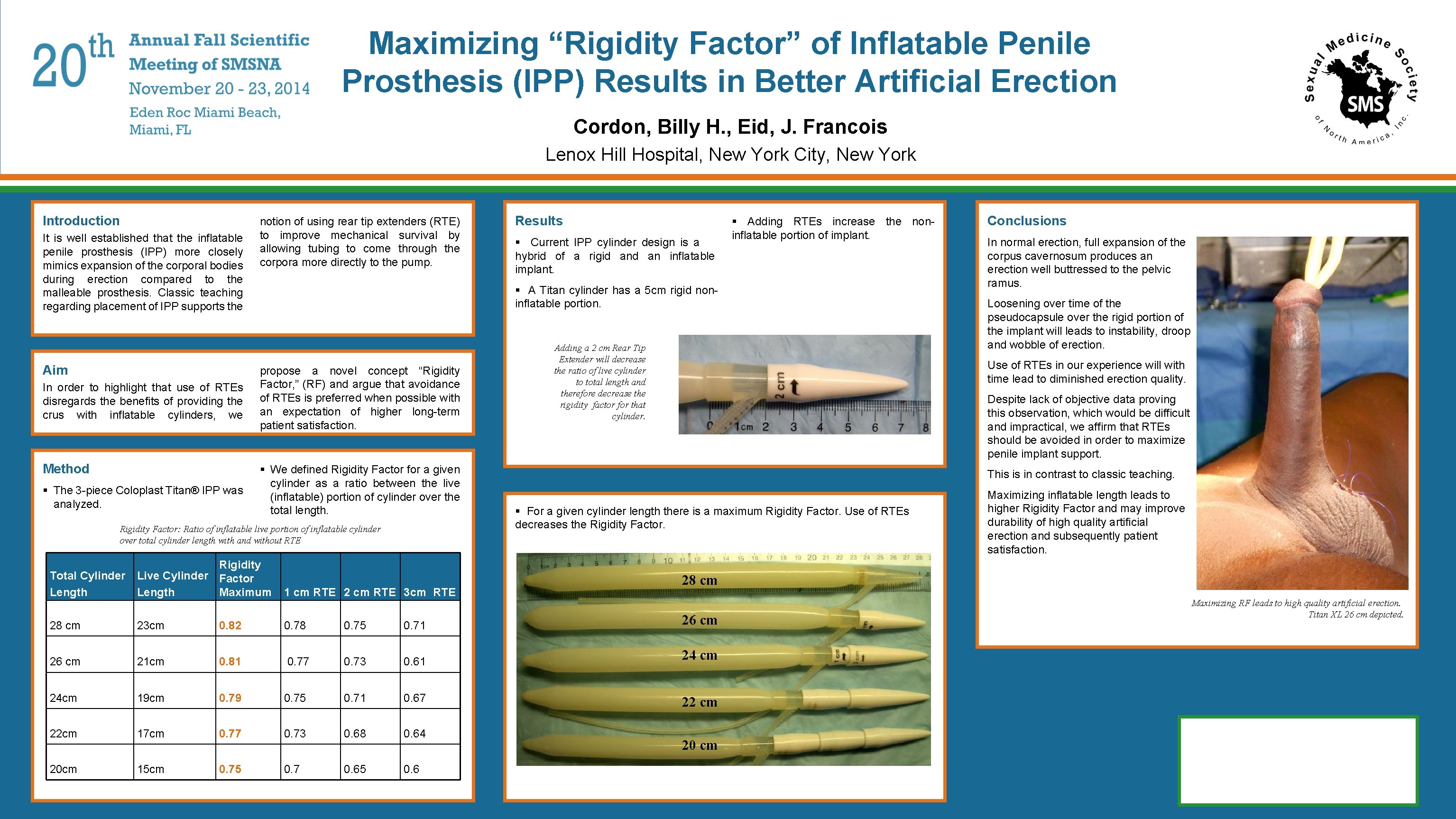 Maximizing “Rigidity Factor” of Inflatable Penile Prosthesis (IPP) Results in Better Artificial Erection ]