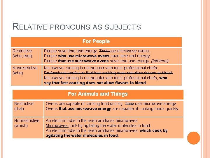 RELATIVE PRONOUNS AS SUBJECTS For People Restrictive (who, that) People save time and energy.