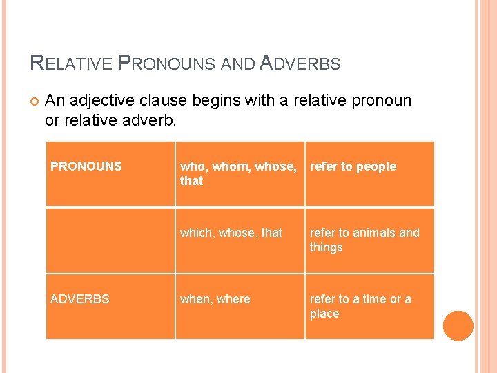 RELATIVE PRONOUNS AND ADVERBS An adjective clause begins with a relative pronoun or relative