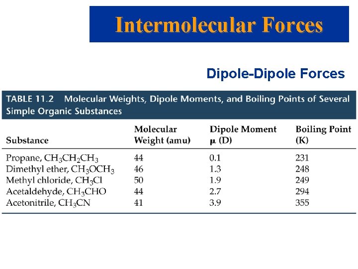 Intermolecular Forces Dipole-Dipole Forces 