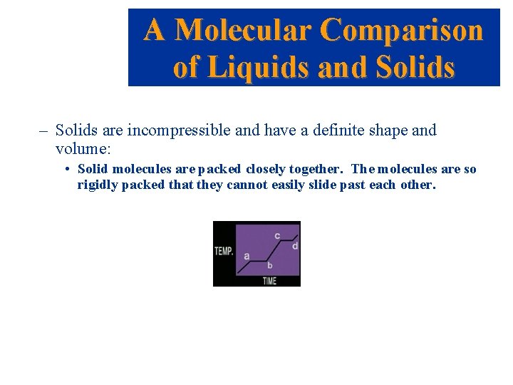 A Molecular Comparison of Liquids and Solids – Solids are incompressible and have a