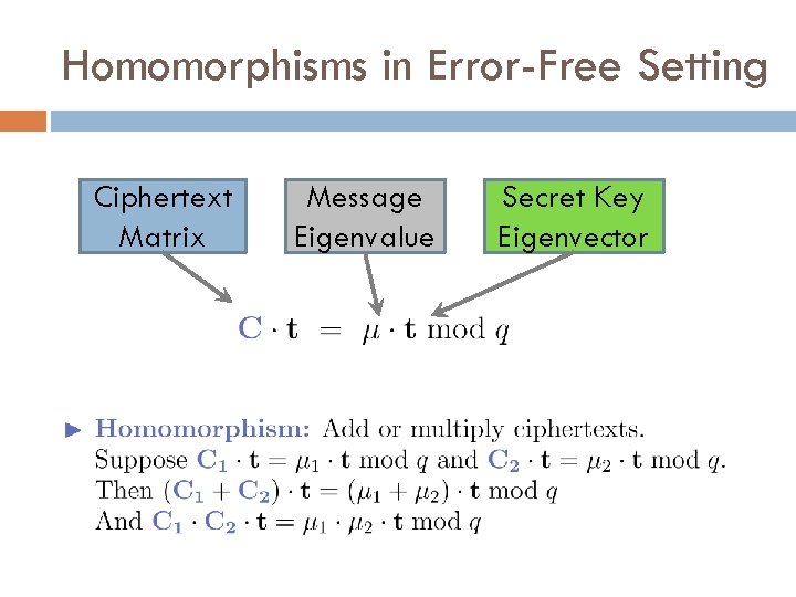 Homomorphisms in Error-Free Setting Ciphertext Matrix Message Eigenvalue Secret Key Eigenvector 