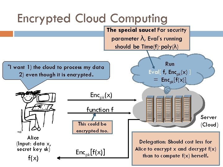 Encrypted Cloud Computing The special sauce! For security parameter λ, Eval’s running should be