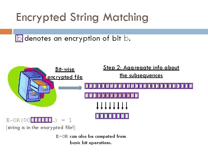 Encrypted String Matching b denotes an encryption of bit b. Bit-wise encrypted file Step