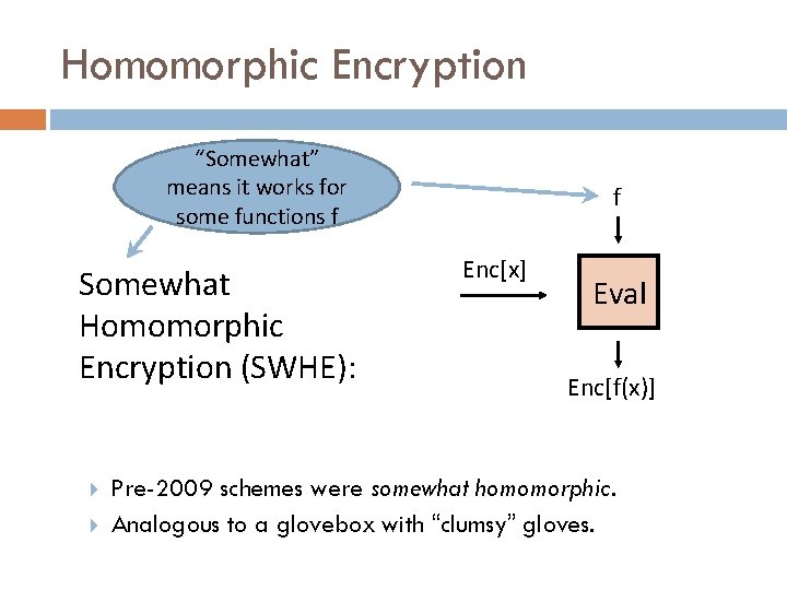 Homomorphic Encryption “Somewhat” means it works for some functions f Somewhat Homomorphic Encryption (SWHE):