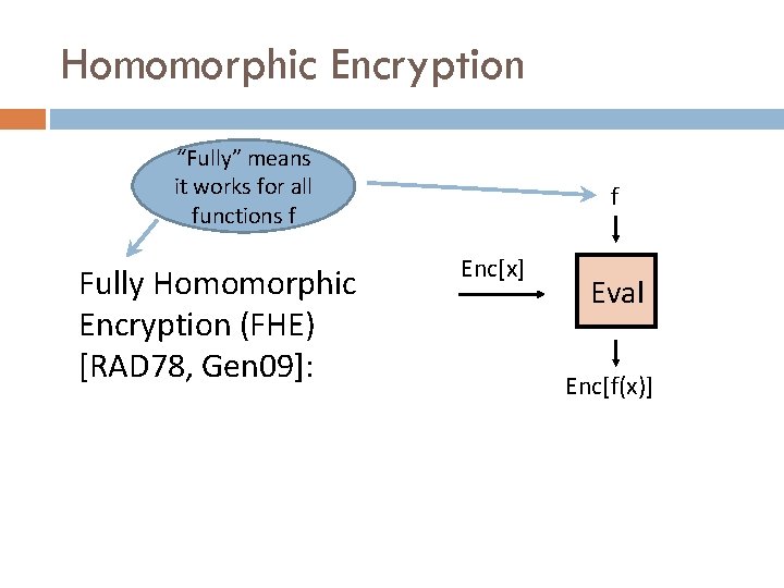 Homomorphic Encryption “Fully” means it works for all functions f Fully Homomorphic Encryption (FHE)