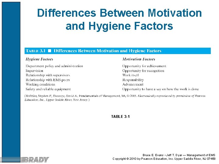 Differences Between Motivation and Hygiene Factors TABLE 3 -1 Bruce E. Evans • Jeff