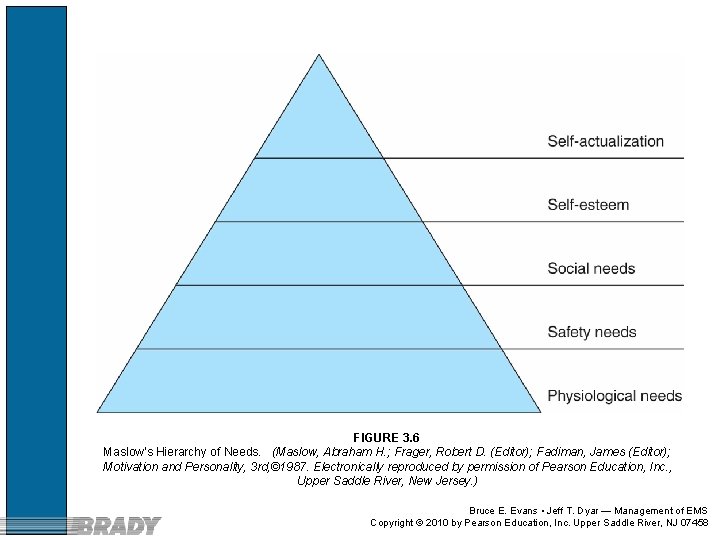 FIGURE 3. 6 Maslow’s Hierarchy of Needs. (Maslow, Abraham H. ; Frager, Robert D.