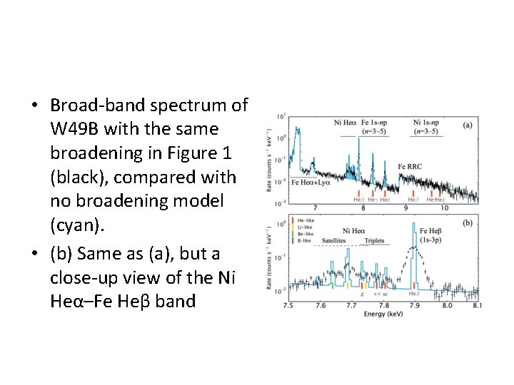  • Broad-band spectrum of W 49 B with the same broadening in Figure