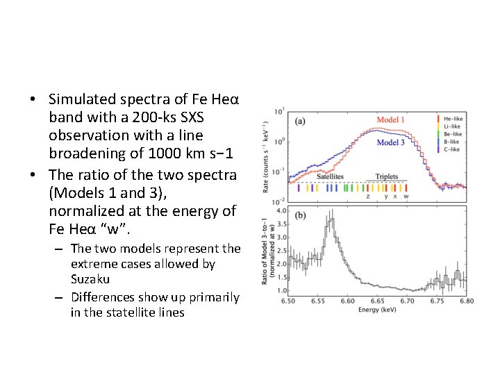  • Simulated spectra of Fe Heα band with a 200 -ks SXS observation