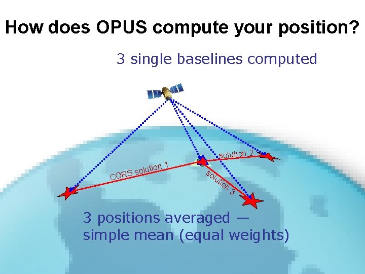 How does OPUS compute your position? 3 single baselines computed solution 2 n 1 How does OPUS compute your position? 3 single baselines computed solution 2 n 1