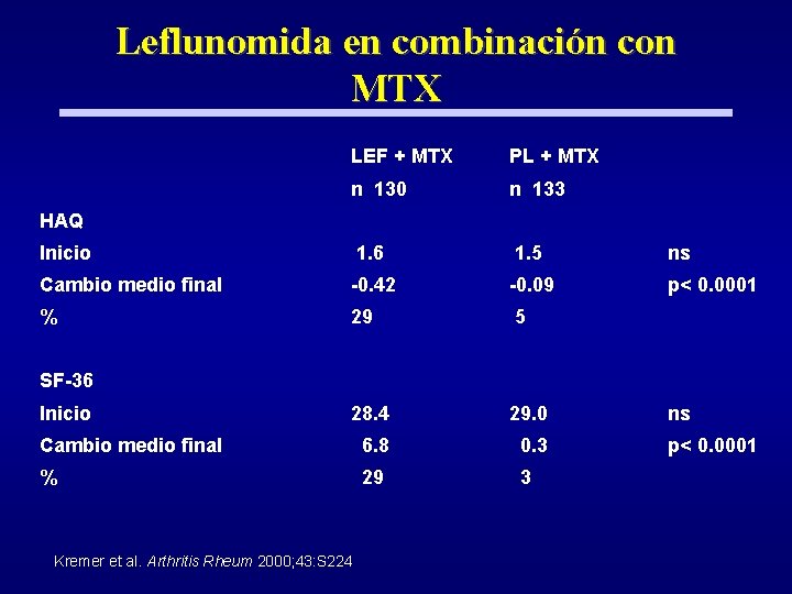 Leflunomida en combinación con MTX LEF + MTX PL + MTX n 130 n