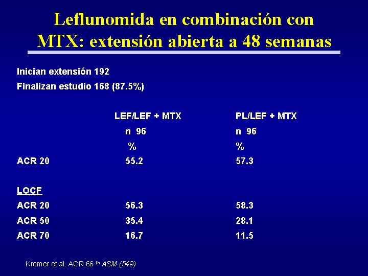 Leflunomida en combinación con MTX: extensión abierta a 48 semanas Inician extensión 192 Finalizan