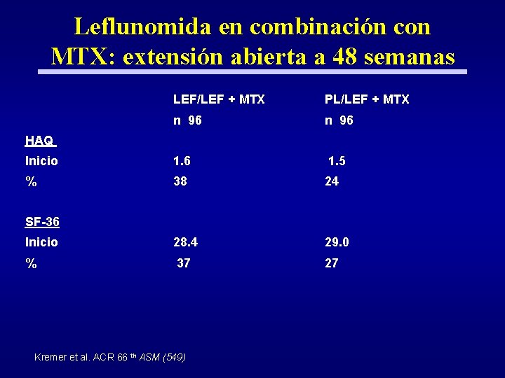 Leflunomida en combinación con MTX: extensión abierta a 48 semanas LEF/LEF + MTX PL/LEF