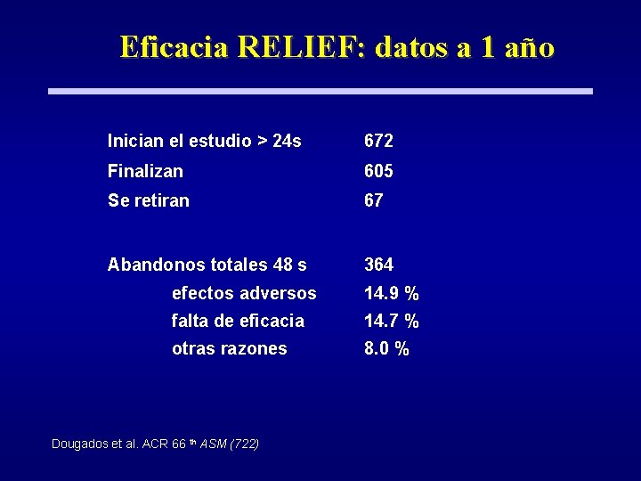 Eficacia RELIEF: datos a 1 año Inician el estudio > 24 s 672 Finalizan