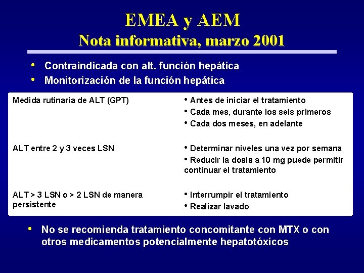 EMEA y AEM Nota informativa, marzo 2001 • • Contraindicada con alt. función hepática