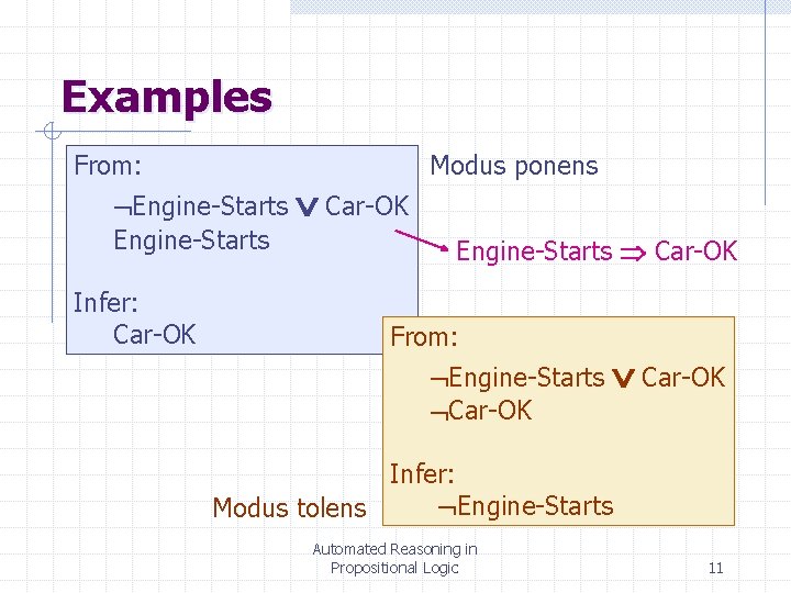 Examples From: Engine-Starts Infer: Car-OK Modus ponens Engine-Starts Car-OK From: Engine-Starts Car-OK Infer: Engine-Starts