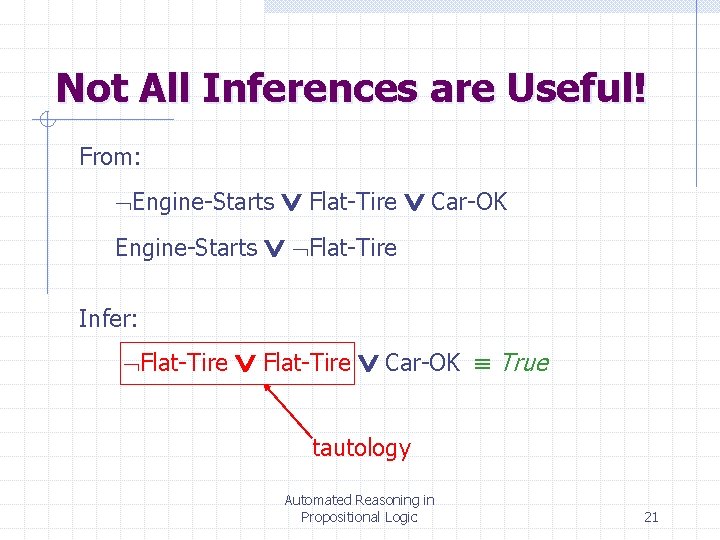 Not All Inferences are Useful! From: Flat-Tire Car-OK Engine-Starts Flat-Tire Engine-Starts Infer: Flat-Tire Car-OK