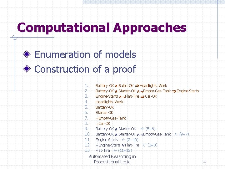 Computational Approaches Enumeration of models Construction of a proof 1. Battery-OK Bulbs-OK Headlights-Work 2.