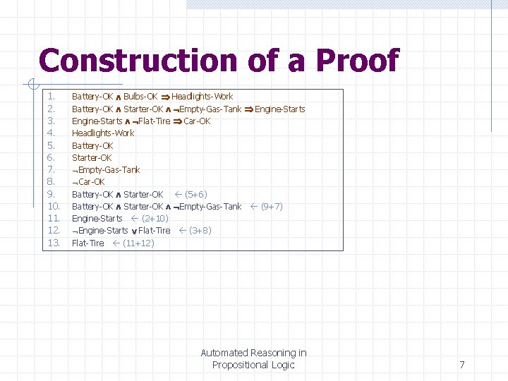 Construction of a Proof 1. 2. 3. 4. 5. 6. 7. 8. 9. 10.