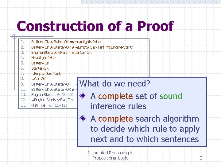 Construction of a Proof 1. 2. 3. 4. 5. 6. 7. 8. 9. 10.